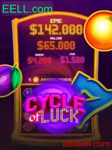 Cycle of Luck: Um Jogo de Estratégia e Azar que Captura a Essência do Inesperado